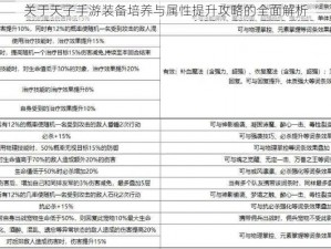 关于天子手游装备培养与属性提升攻略的全面解析