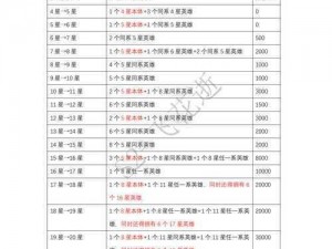 时刻材料全解析：分布汇总与掉落位置一览表