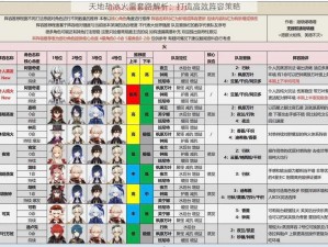 天地劫冰火雷套路解析：打造高效阵容策略