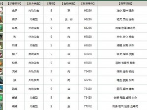 天龙八部手游日常经验值高效找回攻略：提升等级必备技巧分享