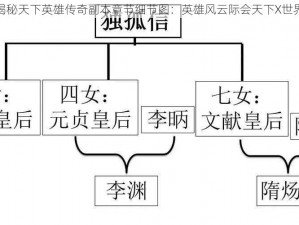 揭秘天下英雄传奇副本章节细节图：英雄风云际会天下X世界