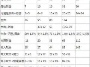 贪婪洞窟2：符文力量解析——符文效果一览及实用指南