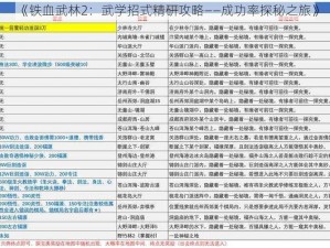 《铁血武林2：武学招式精研攻略——成功率探秘之旅》