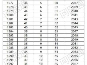 关于2023年女性退休年龄及普遍退休年龄的政策解析