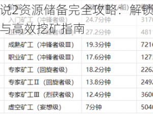 挖矿传说2资源储备完全攻略：解锁宝藏优化收益与高效挖矿指南