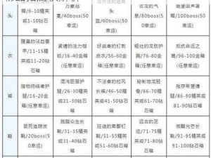 贪婪洞窟2材料能否带出探讨：游戏机制与物品归属权解析