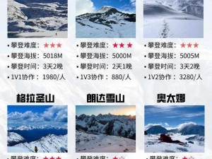 手工星球雪山探险攻略大全：征服高峰的实用指南与技巧分享