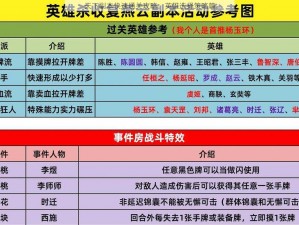 天下副本快速通关攻略：英雄选择策略篇