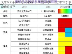 天龙八部手游奶妈峨眉宝石属性选择攻略：全方位解析装备选择推荐