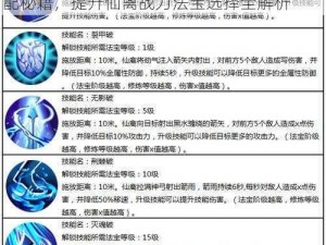 蜀门手游仙禽职业攻略：加点指南与法宝搭配秘籍，提升仙禽战力法宝选择全解析