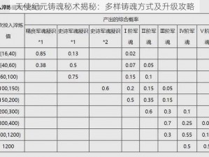 天使纪元铸魂秘术揭秘：多样铸魂方式及升级攻略