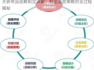 天骄帝国战略制定详解：制定高效策略的全过程揭秘