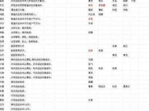 《吞食天地2：密信道具全解析，使用效果大揭秘》