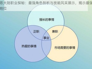 斯特恩大陆职业探秘：最强角色剖析与技能风采展示，揭示最强职业霸主地位