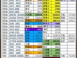 最新2023年曙光英雄兑换码获取攻略：兑换流程全解析