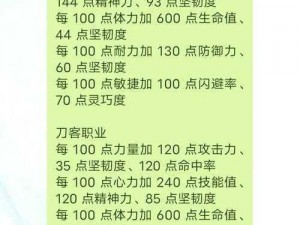 《水浒Q传手游》职业大挑战通关攻略全解析