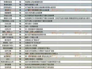 《生化危机4重制版宴会厅餐桌之谜攻略秘籍》