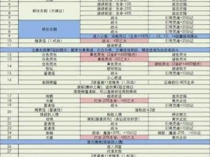 《地下城堡3》虫干获取攻略：详解虫干获得方法与途径》