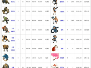 海岛奇兵满级兵种道具详尽解析：金币消耗与时间成本统计指南