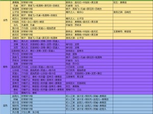 天涯明月刀手游NPC好感提升送礼攻略：精准送礼技巧大揭秘