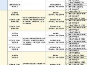 天使纪元勇者守护副本通关攻略全解析：战略技巧与关键装备指南