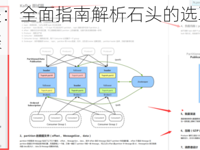 石头闯关：全面指南解析石头的选取安装及配置步骤