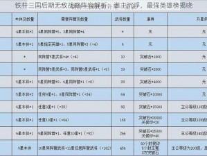 铁杆三国后期无敌战略阵容解析：谁主沉浮，最强英雄榜揭晓