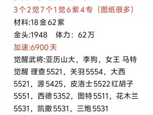 万国觉醒中的领袖塑造：佩拉约全方位培养策略深度分析