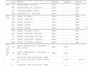 王朝的女人装备升级攻略：全面解析装备升级方法与策略