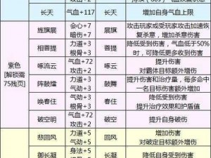 天涯明月刀：亲传师徒关系建立与进阶攻略指南