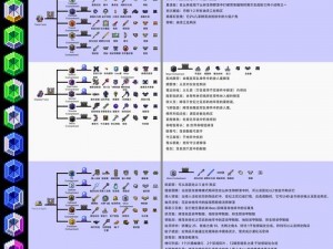 泰拉瑞亚合成大全：全面攻略道具合成表，一站式获取所有道具详细合成指南