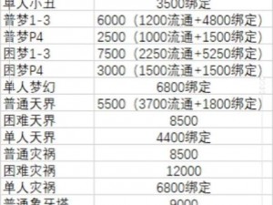 命运方舟搬砖赚钱攻略：高效金币获取方法详解