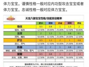 天龙八部宝宝培育全面攻略：九星珍兽宝宝的升级与培养技巧详解