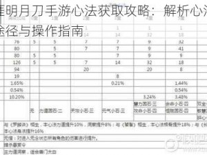 天涯明月刀手游心法获取攻略：解析心法获得途径与操作指南