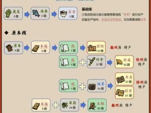 江南百景图：铜钱快速刷取技巧与赚钱心得全分享