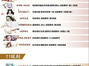 玩家热议阴阳师式神打火机概率调整建议，合理提出提升SSR式神的概率期望与管理