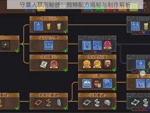 守墓人鞣剂秘技：独特配方揭秘与制作解析