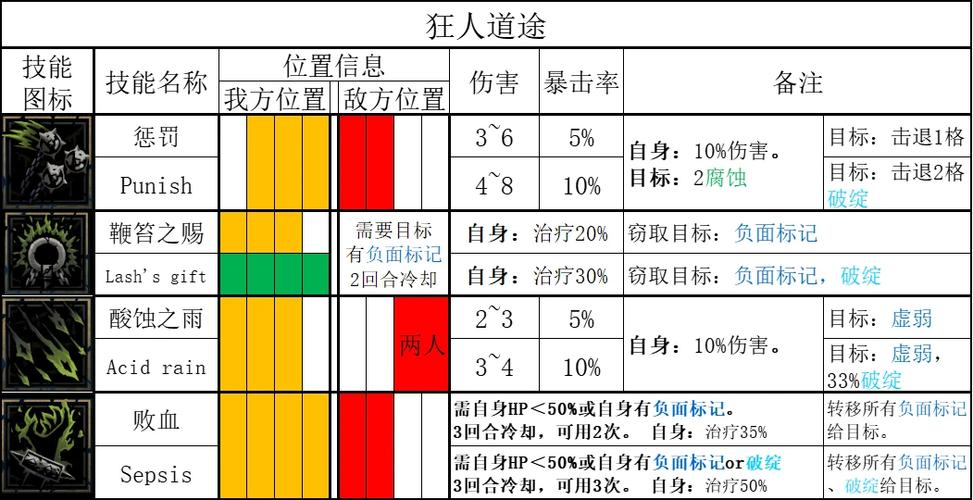 暗黑地牢2攻略：如何选择职业组合以最大化游戏效果——职业推荐解析全解析