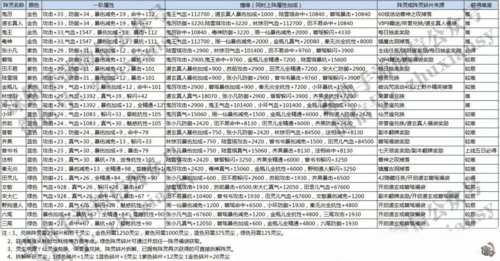 诛仙手游阵灵选择策略与搭配攻略：打造最强战斗阵容