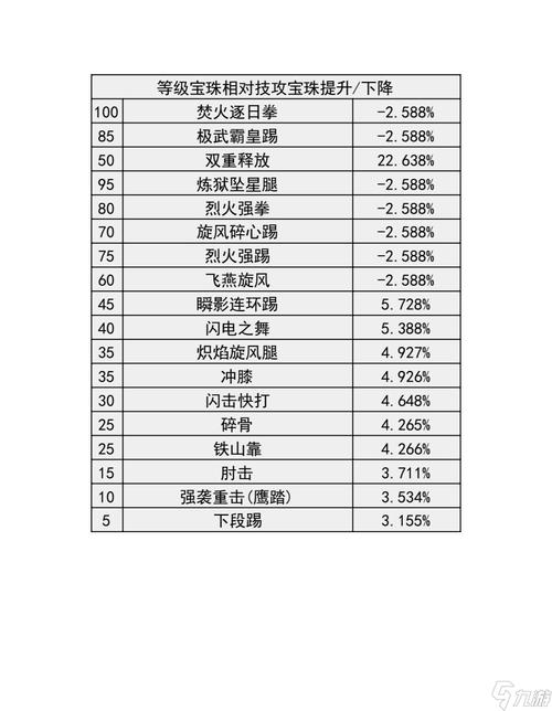 《神武物理输出职业的全方位输出对比分析》