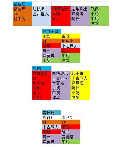 我叫MT2精英祭坛三星过关阵容推荐：打造无敌战斗团队攻略