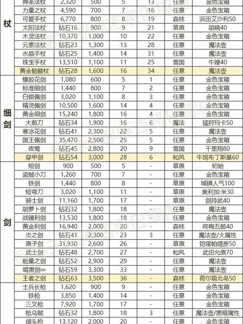 《刀塔传奇：敌法属性装备进阶攻略手册》