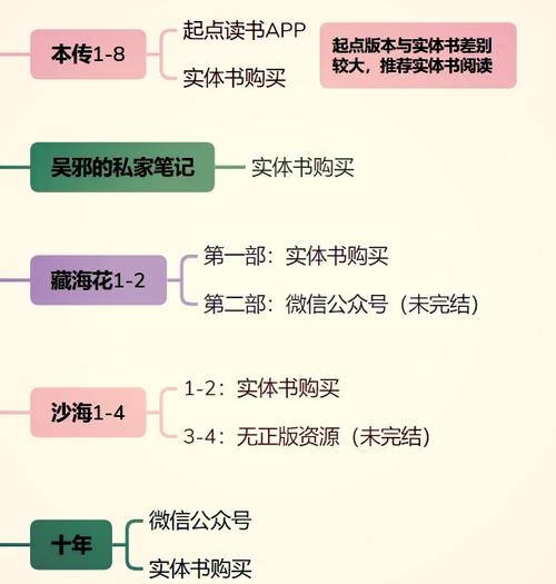 揭秘盗墓笔记：碎片搜集攻略与技巧揭秘