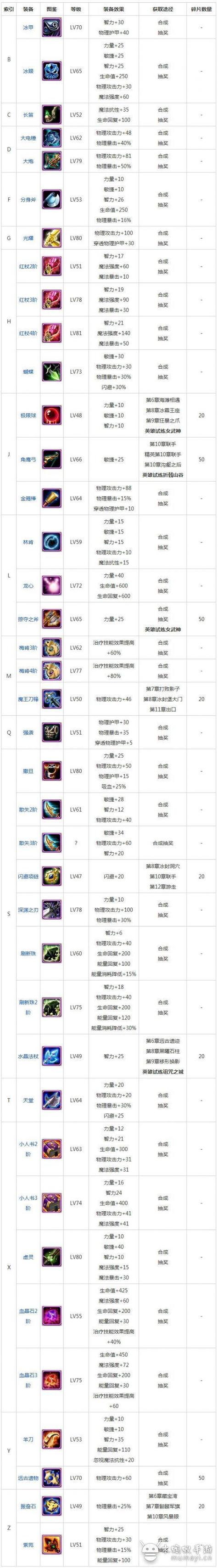 刀塔传奇橙2骷髅王：最佳英雄搭配与战术解析，攻略实战秘籍