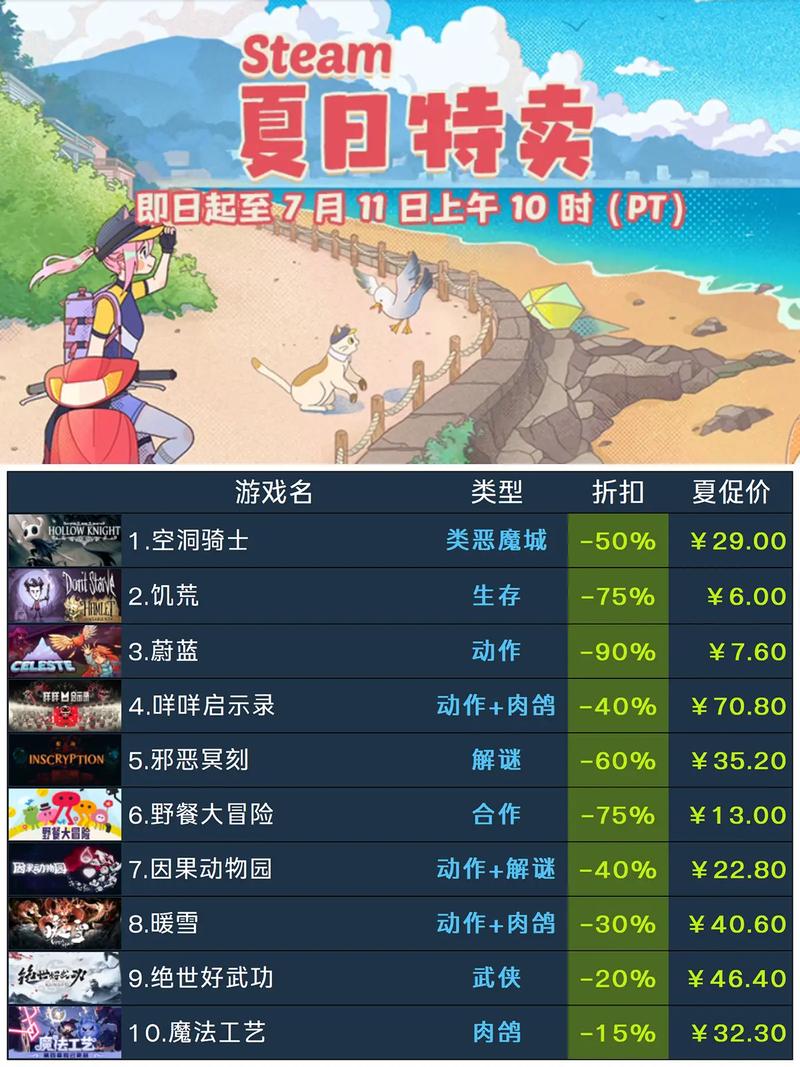 Steam夏日特卖会精选游戏推荐：不容错过的超值购买指南