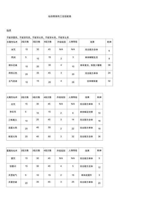 仙剑六：技能属性大观之人物角色专属技能效果一览