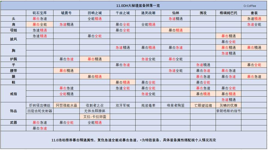 刀塔传奇团队副本装备掉落详解：探索副本攻略与装备获取指南