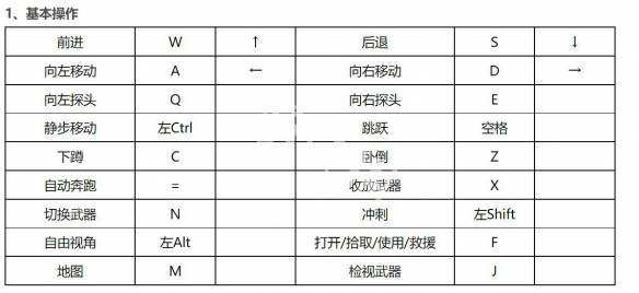 生死2游戏内表情动作按键指南及使用方法