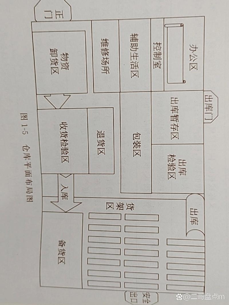 解析生死物流仓库地图攻略：战略点位与战术布局深度剖析