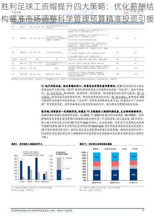 胜利足球工资帽提升四大策略：优化薪酬结构瞄准市场调整科学管理预算精准投资引援